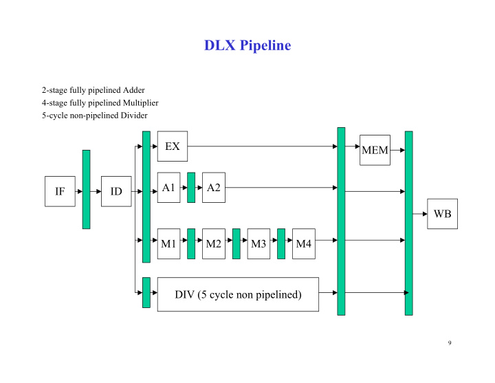 dlx pipeline