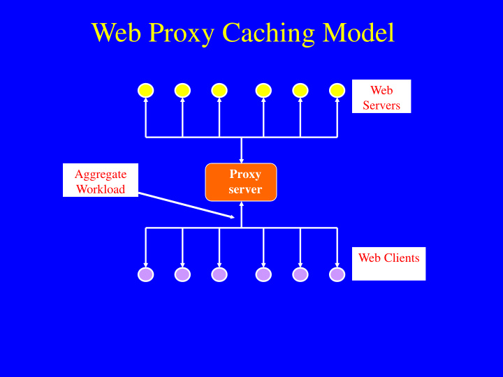web proxy caching model