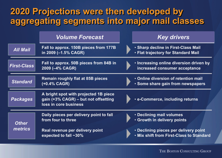 2020 projections were then developed by 2020 projections