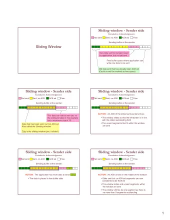 Sliding window - Sender side  Cumulative Acknowledgments  Not sent  Sent, no ACK  ACK:ed  Free