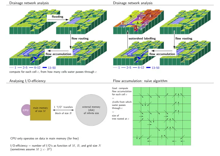 drainage network analysis drainage network analysis
