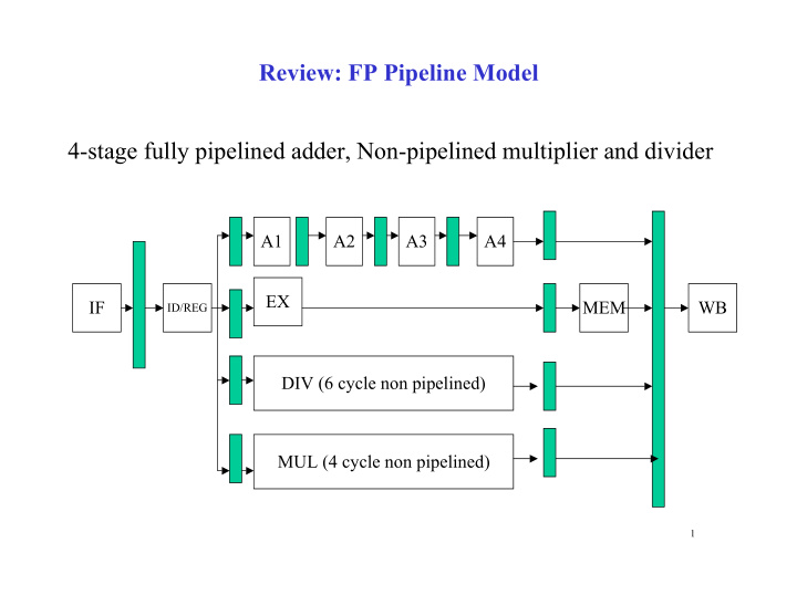 review fp pipeline model 4 stage fully pipelined adder