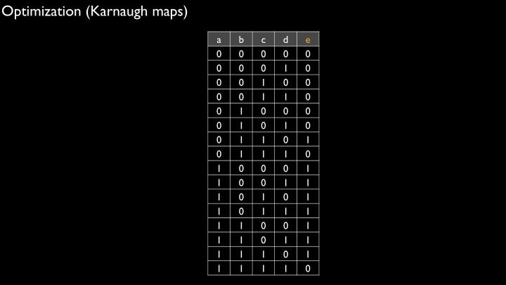 optimization karnaugh maps