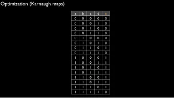 Optimization (Karnaugh maps)  a  b  c  d  e  0  0  0  0  0  0  0  0  1  0  0  0  1  0  0  0  0  1