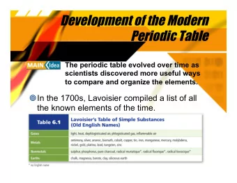 Development of the Modern  Periodic Table  The periodic table evolved over time as  scientists