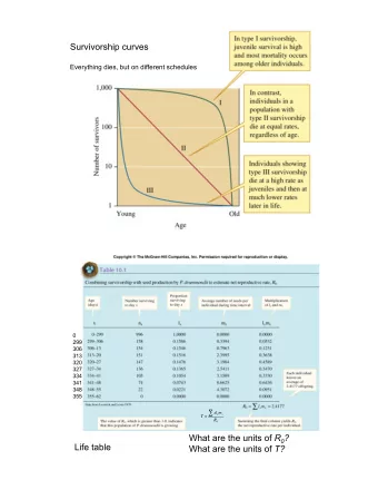 Survivorship curves  Everything dies, but on different schedules  0  299  306  313  320  327  334