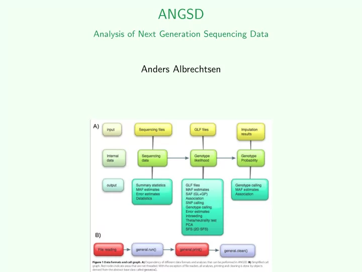 angsd