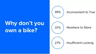 Why dont you  Nowhere to Store  37%  own a bike?  27%  Insufficient Locking  PROBLEM  Dorky