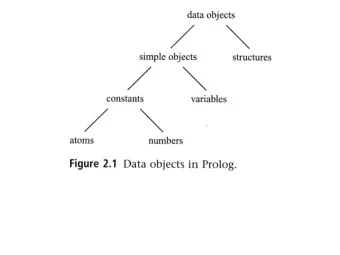 /\ This method for data structuring is simple and powerful. It is one of the reasens  4'. why