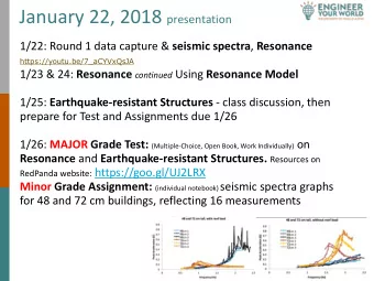 Plot your teams four seismic  spectra on one graph.  Enter your teams seismic  spectra on