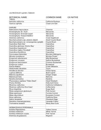 BOTANICAL NAME  COMMON NAME  CA NATIVE  TREES  Aesculus californica  California Buckeye  X  Quercus