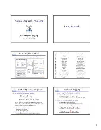 Natural Language Processing Parts of Speech Part  of  Speech Tagging Dan Klein  UC