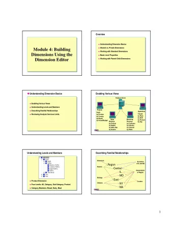 Module 4: Building  Working with Standard Dimensions  Dimensions Using the  Basic Level