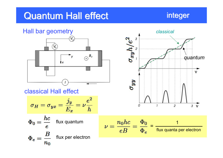 quantum hall effect effect quantum hall