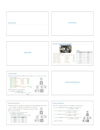 E  select &quot;barack&quot;         , &quot;short&quot;       union  select &quot;clinton&quot;