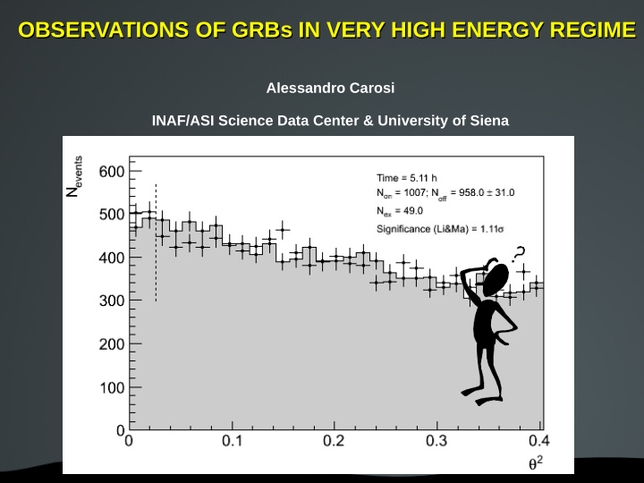 observations of grbs in very high energy regime