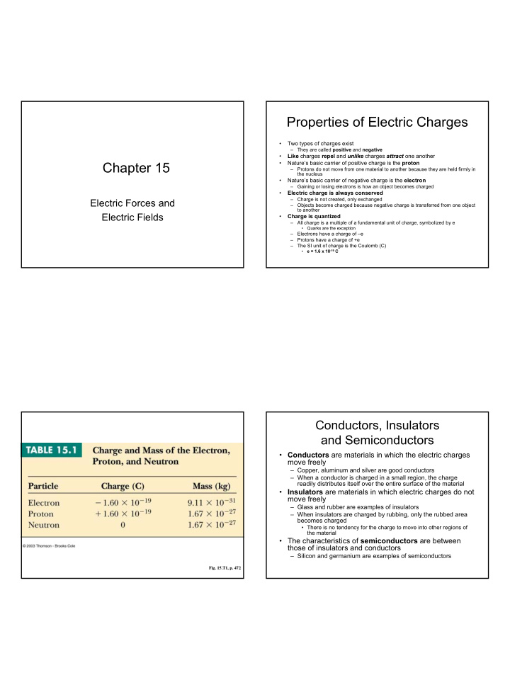 properties of electric charges