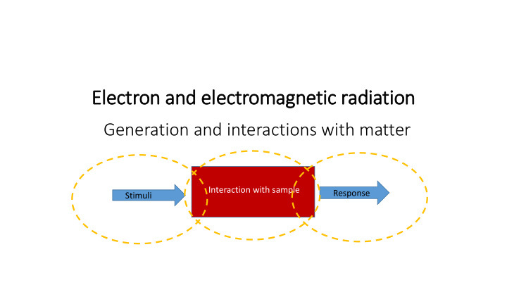 ele lectron and ele lectromagnetic radiation