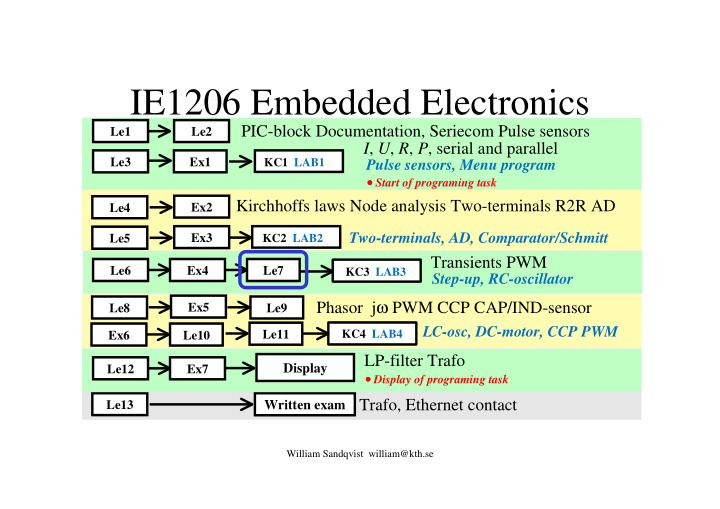 ie1206 embedded electronics