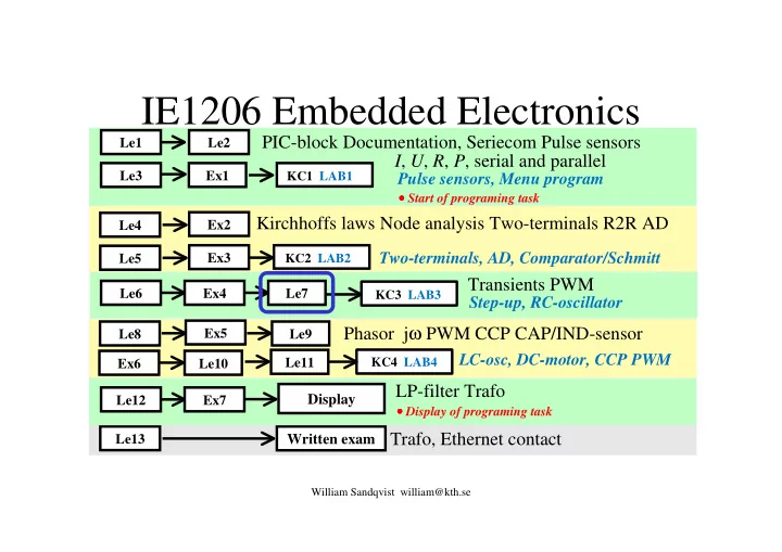 ie1206 embedded electronics