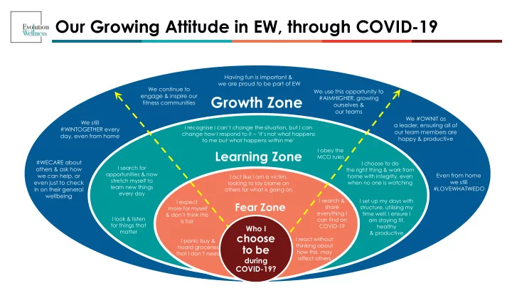 our growing attitude in ew through covid 19