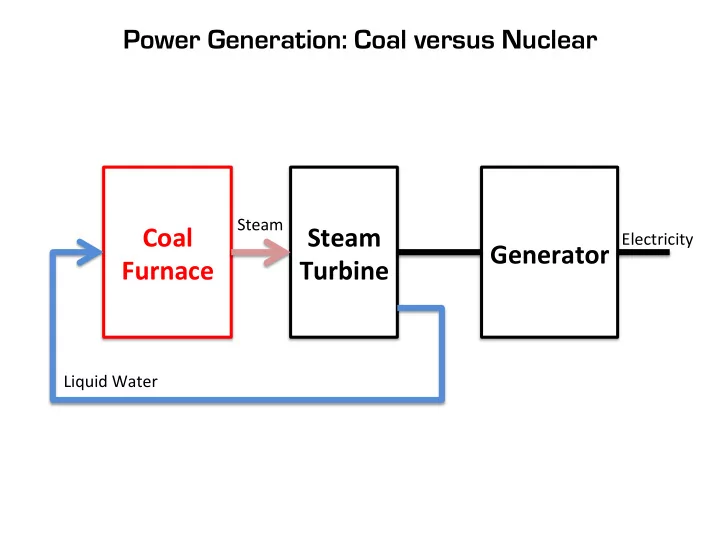 power generation coal versus nuclear