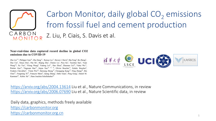 carbon monitor daily global co 2 emissions from fossil