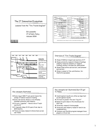 1  The Internet  1966: First experiments in digital packet  switched technology  1968: ARPA