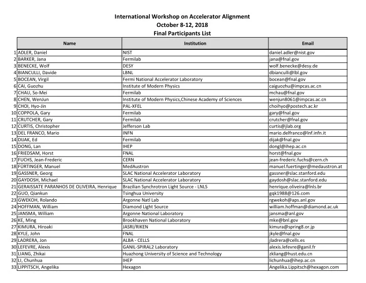 international workshop on accelerator alignment october 8