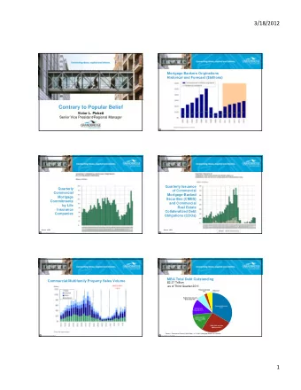 3/18/2012  Mortgage Bankers Originations  Historical and Forecast ($billions)  Contrary to Popular