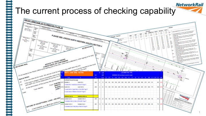 the current process of checking capability