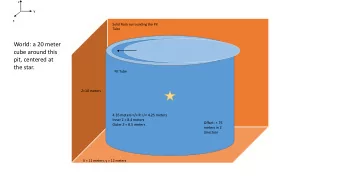 World: a 20 meter  cube around this  pit, centered at  the star.  Pit Tube  Z=10 meters  4.35