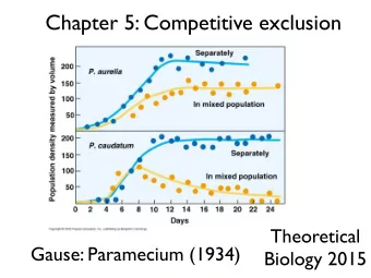Chapter 5: Competitive exclusion  Theoretical  Gause: Paramecium (1934)  Biology 2015  Competitive