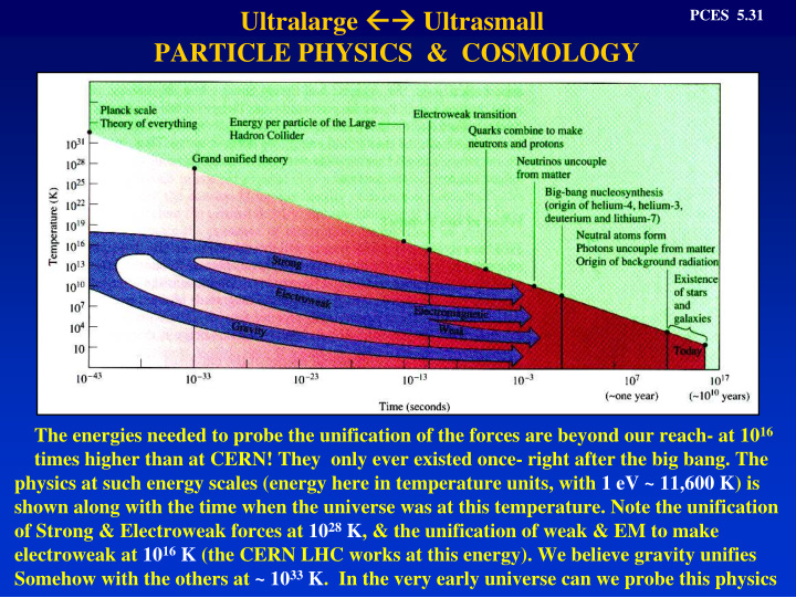 ultralarge ultrasmall