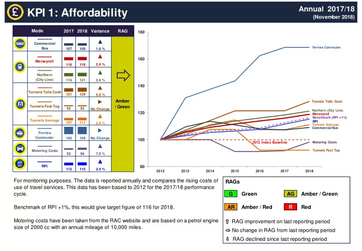 kpi 1 affordability