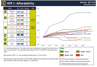 KPI 1: Affordability  (November 2018)  Mode  2017  2018  Variance  RAG  180