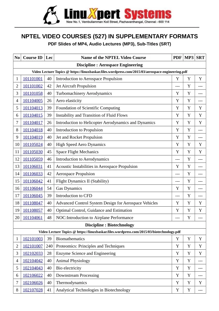 nptel video courses 527 in supplementary formats