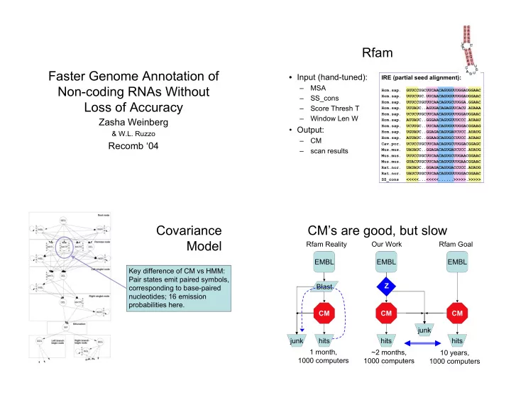 rfam faster genome annotation of