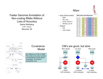 Rfam  Faster Genome Annotation of  Input (hand-tuned):  IRE (partial seed alignment):
