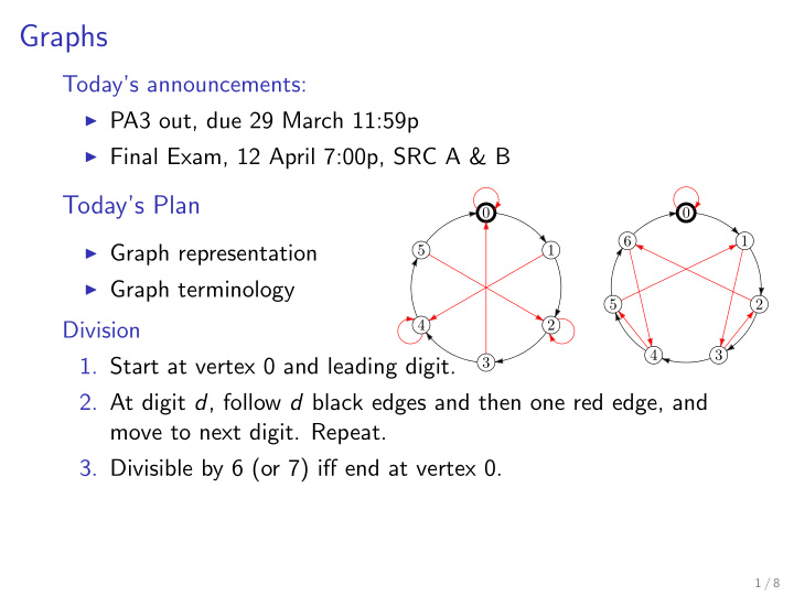 graphs