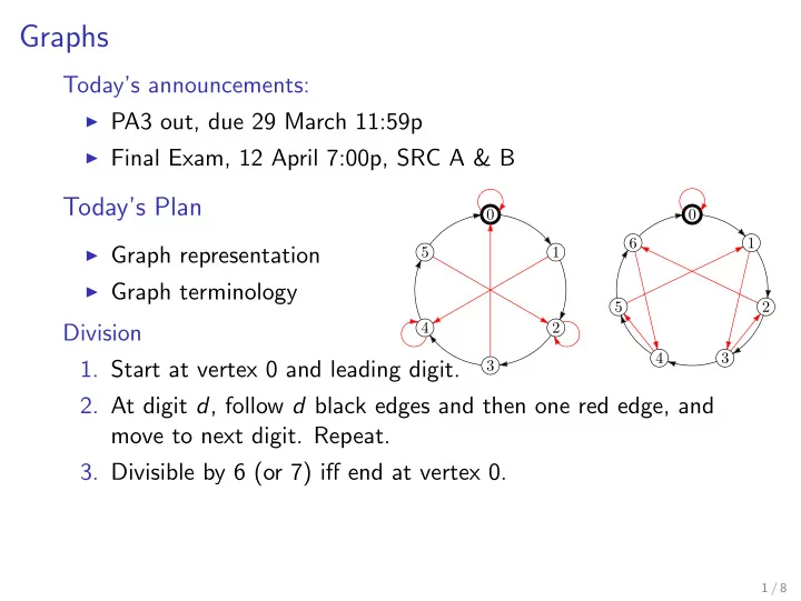 graphs