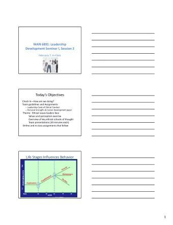 Todays Objectives Check InHow are we doing? Team guidelines and Assignments  Leadership