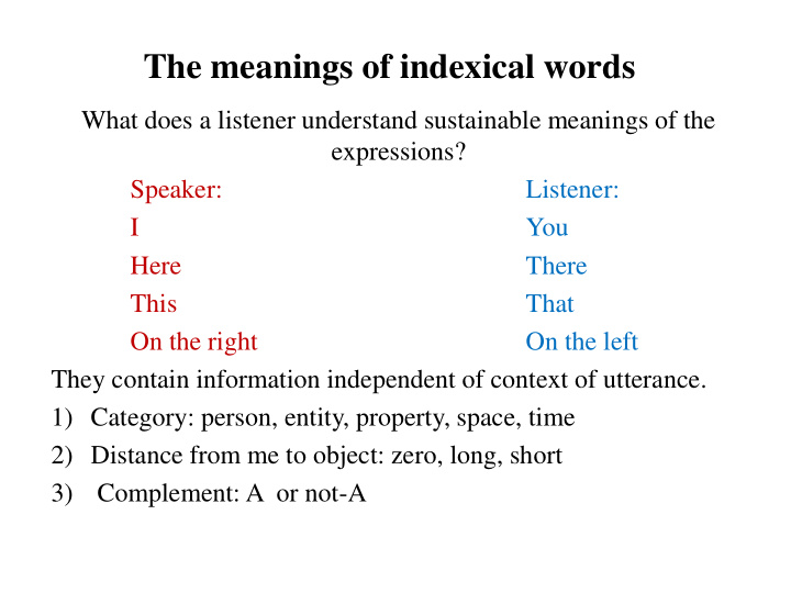 the meanings of indexical words