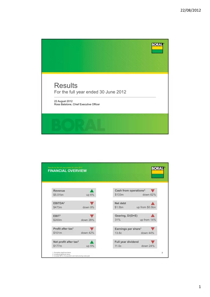 results