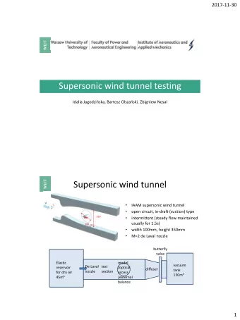 Supersonic wind tunnel testing Idalia Jagodziska, Bartosz Olszaski, Zbigniew Nosal  Supersonic