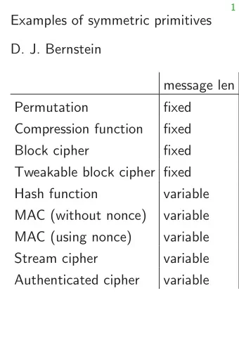 Examples of symmetric primitives  D. J. Bernstein  message len  Permutation  fixed  Compression