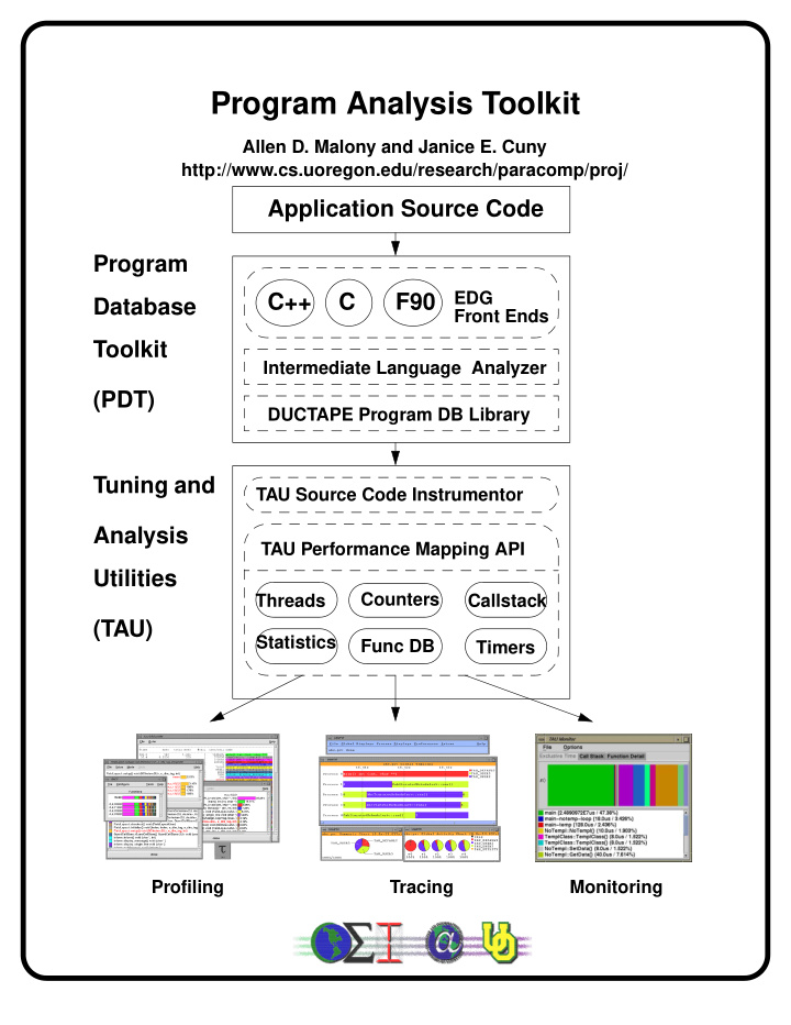 program analysis toolkit