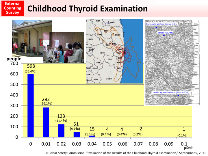 childhood thyroid examination