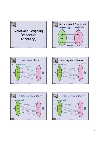 R  A  B  Relational Mapping b 1  Properties b 2 a 1  (Archery) a 2 b 3 a 3 b 4  arrows  lec 3W.1