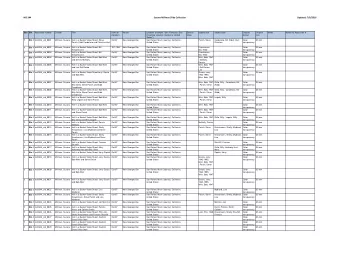 MS 344  Susana Millman Slide Collection  Updated: 7/8/2016  Box Bin  Accession number  Creator